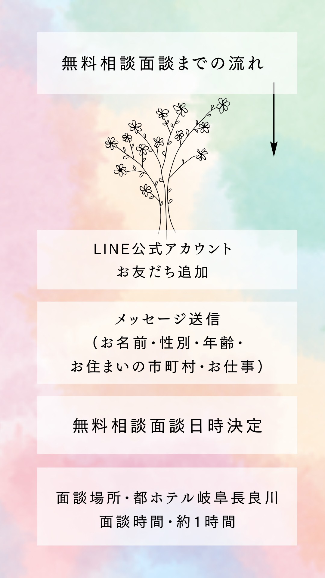 お問合せ